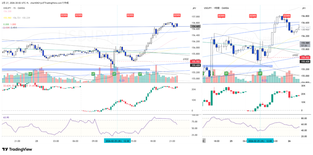 ロスカット後、最大約2.5R伸びた