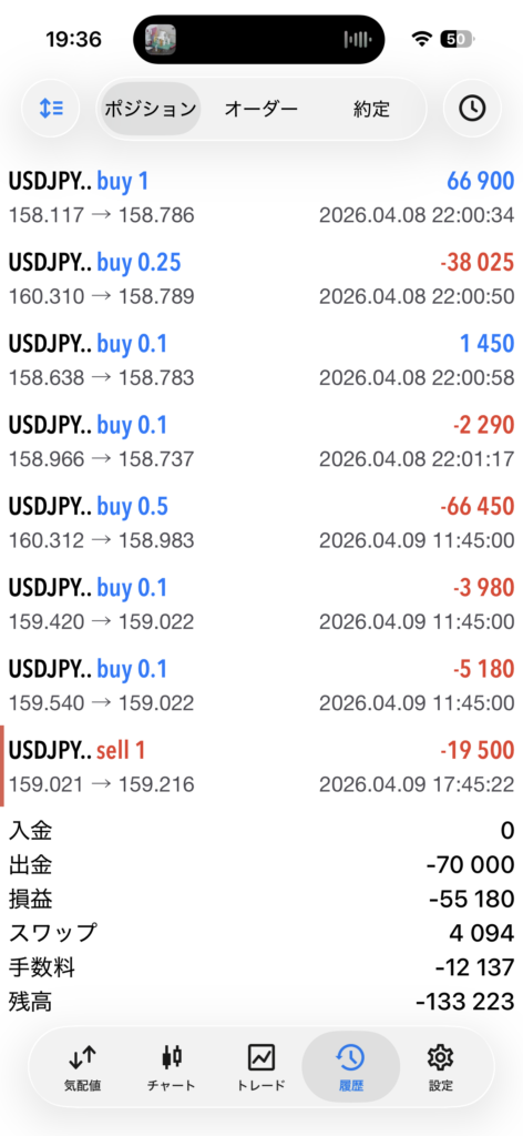 ドテン崩壊ログ画像②