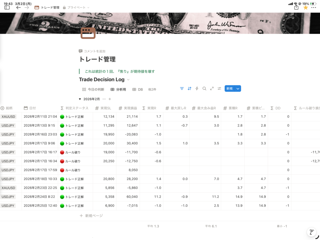 実際のTrade Decision Log画像。