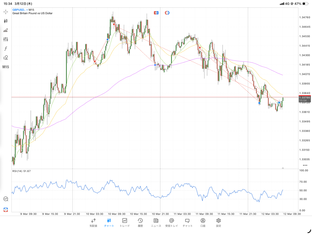 GBPUSDトレードチャート