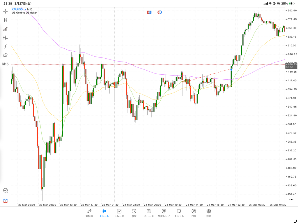 XAUUSDトレード環境。違和感を記録。