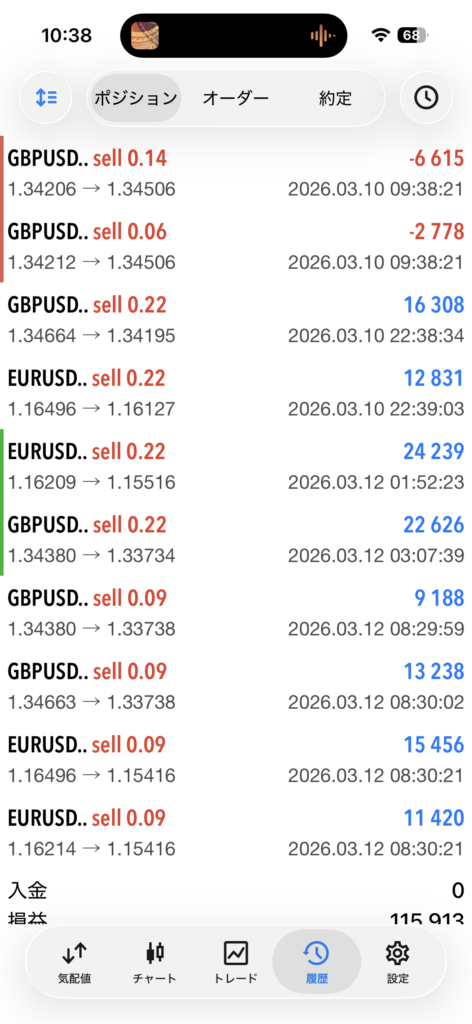 3/10~3/11のトレード結果